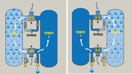 Air dryer piping diagram